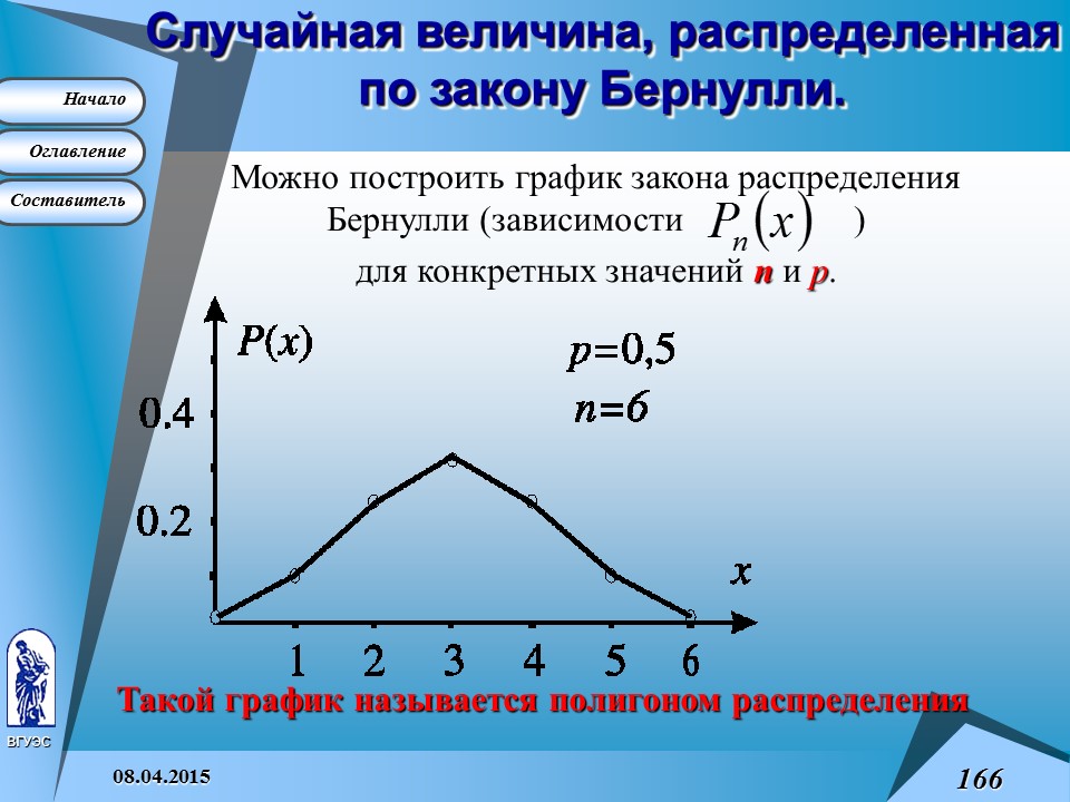 Основные понятия высшей математики