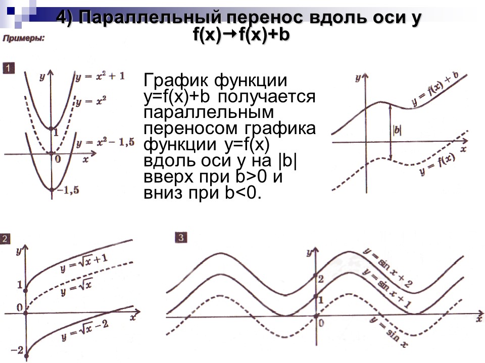 Преобразование графиков функций презентация