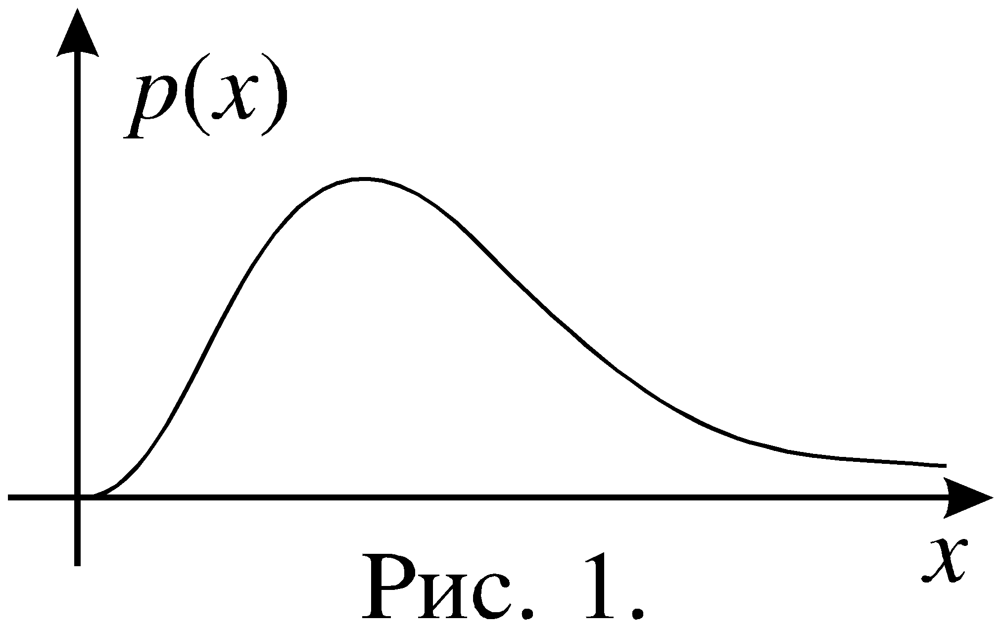 Стандартные законы распределения случайной величины. График плотности распределения. График плотности вероятности. График плотности вероятности случайной величины. Дисперсия на графике.