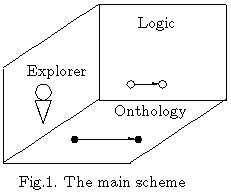 "Ekran"-technology for collective of experts