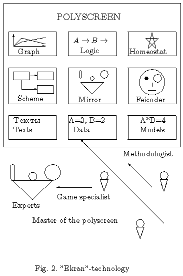 "Ekran"-technology for collective of experts