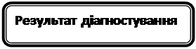 Скругленный прямоугольник: Результат діагностування