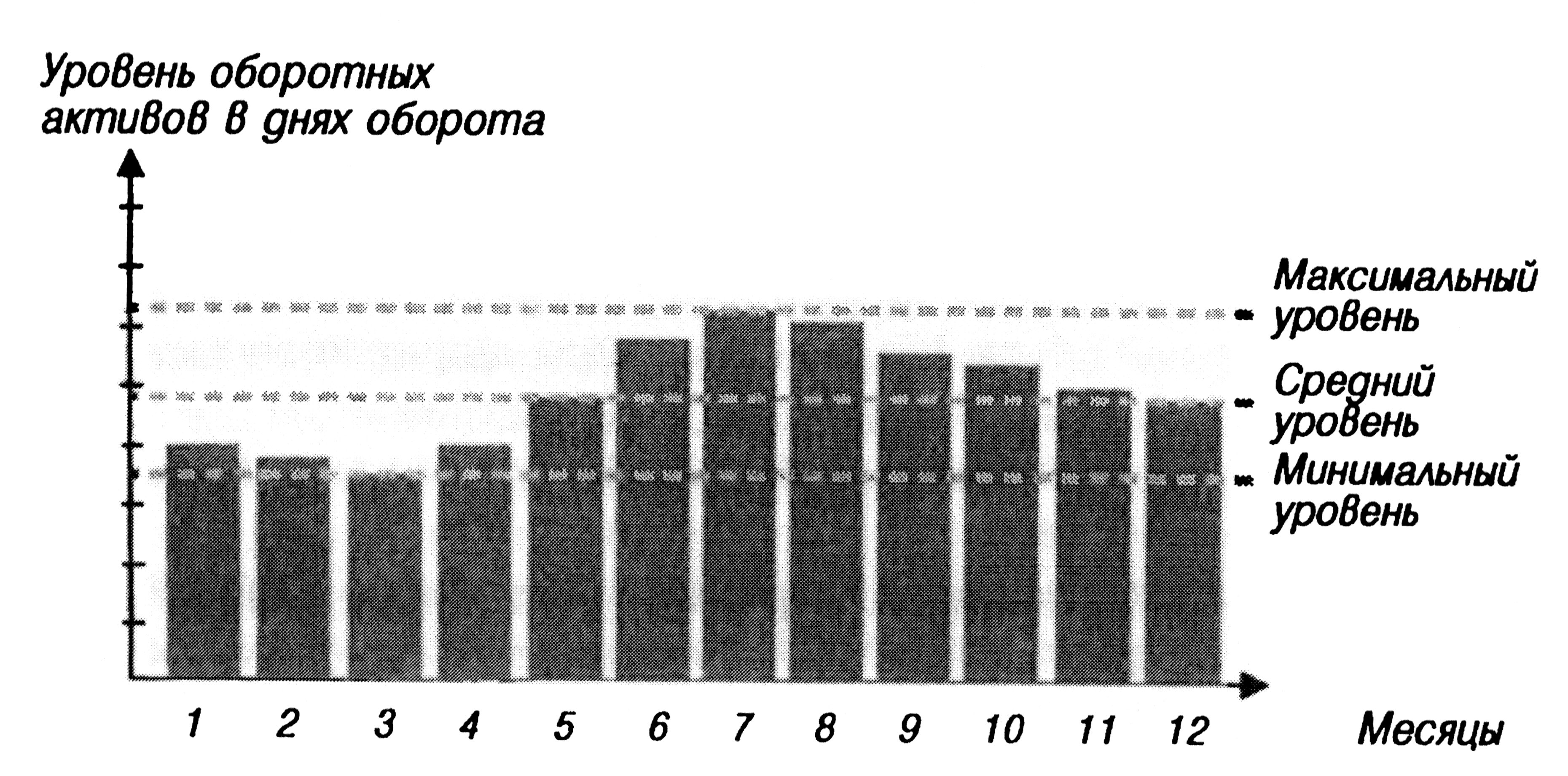 Управление активами предприятия (на примере Филиала &amp;quot;Башнефть – Янаул&amp;quot; ОАО АНК &amp;quot;Башнефть&amp;quot;