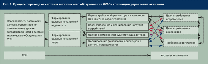 Управление активами предприятия (на примере Филиала &amp;quot;Башнефть – Янаул&amp;quot; ОАО АНК &amp;quot;Башнефть&amp;quot;