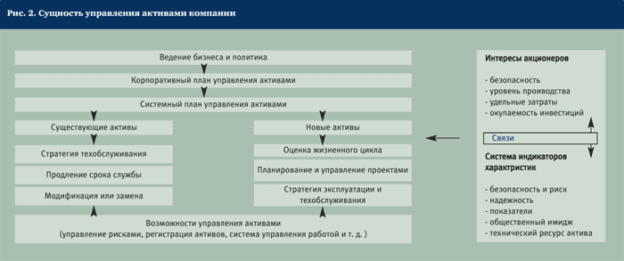 Управление активами предприятия (на примере Филиала &amp;quot;Башнефть – Янаул&amp;quot; ОАО АНК &amp;quot;Башнефть&amp;quot;