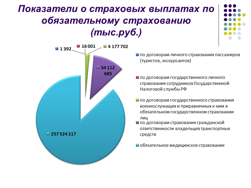 Страховой рынок России