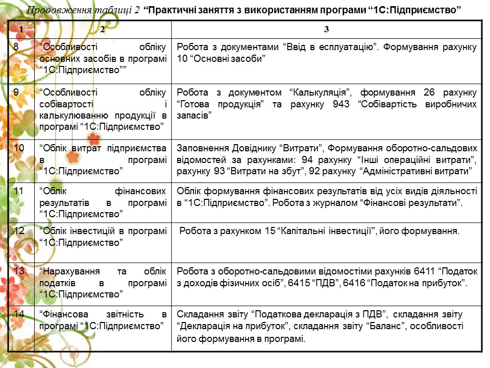 Методика використання компютерних технологій при вивченні дисципліни Бухгалтерський облік 2 2