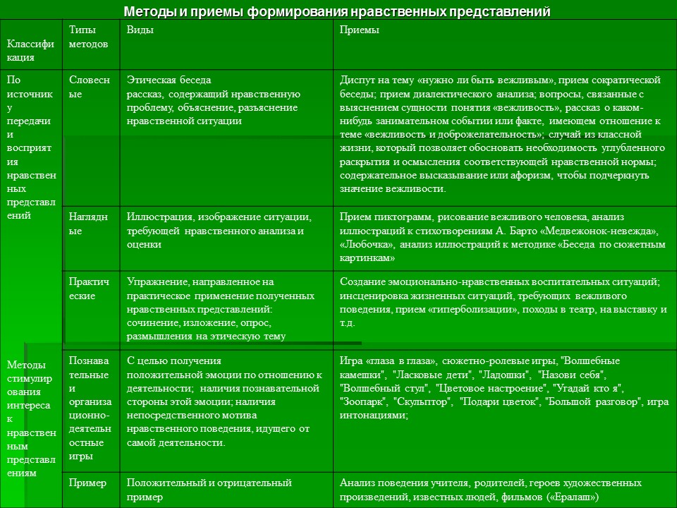 Методы и приемы формирования морфологической стороны речи. Способы и приемы формирования содержания. Приемы формирования содержания нормативных актов. Основные приемы и способы формирования текста нормативных актов. Методика формирования морфологической стороны речи у дошкольников.
