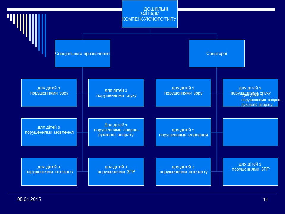 Організація логопедичної допомоги дітям дошкільного віку в умовах загальноосвітніх закладів
