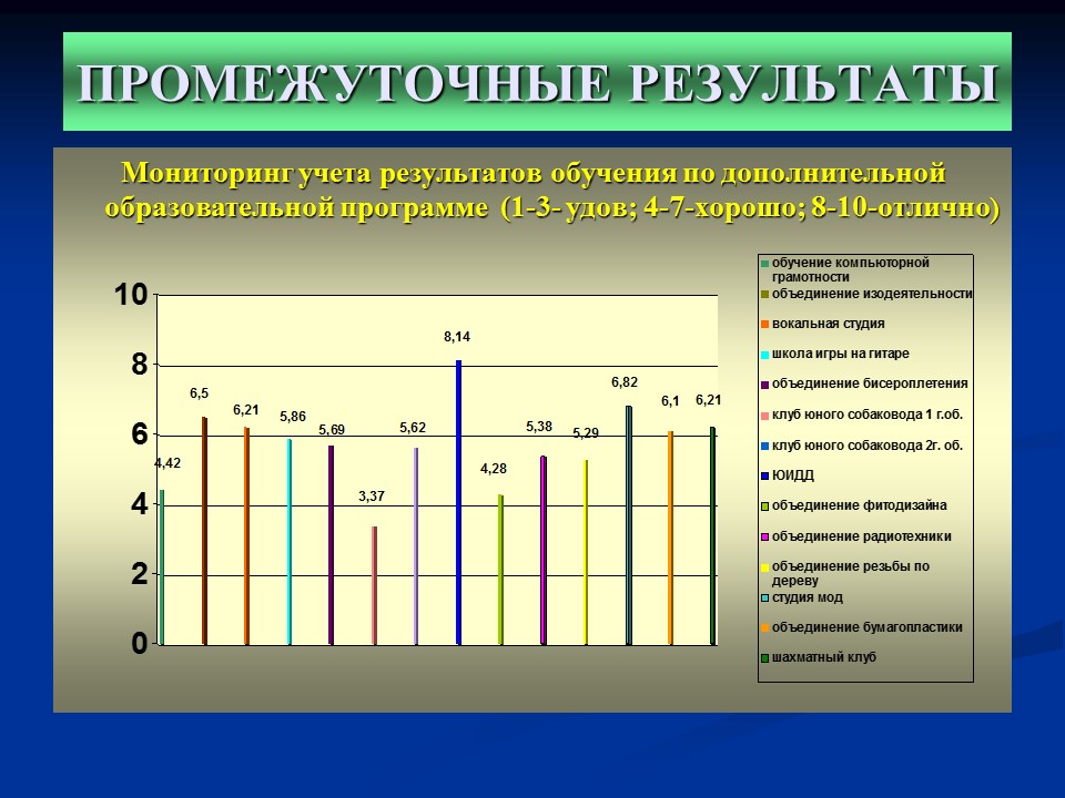 Учет результатов учащихся