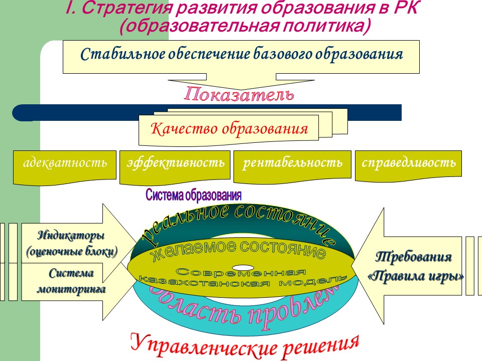 Концептуальные положения современной казахстанской модели образования