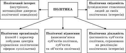 Політологія для політика і громадянина
