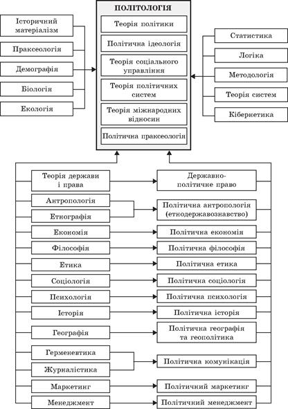 Політологія для політика і громадянина