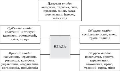 Політологія для політика і громадянина