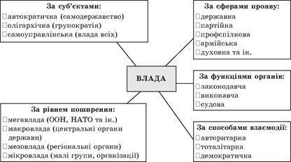 Політологія для політика і громадянина