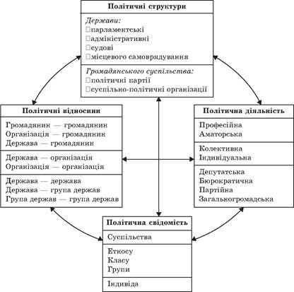 Політологія для політика і громадянина