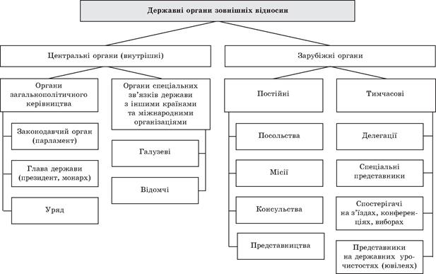 Політологія для політика і громадянина