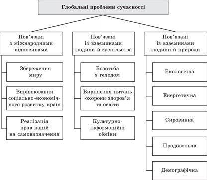 Політологія для політика і громадянина