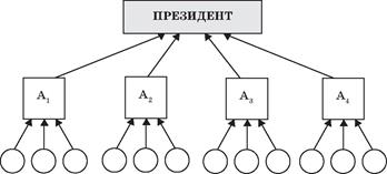 Політологія для політика і громадянина