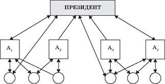 Політологія для політика і громадянина
