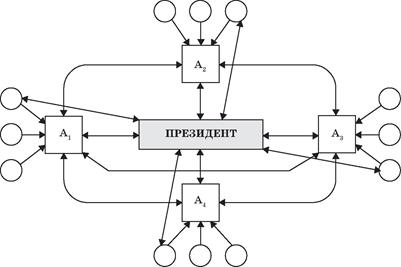 Політологія для політика і громадянина