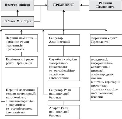 Політологія для політика і громадянина