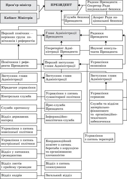 Політологія для політика і громадянина