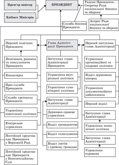 Політологія для політика і громадянина