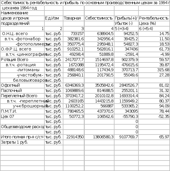 распечатка калькуляции. анализ затрат и себестоимости продукции. калькуляция на печатну. себестоимость типографии. карточка фактических затрат.
