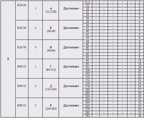 М3 c в м3 ч. Вентилятор вкр 6. М3 c в м3 ч. Вентилятор во 400-6 технические характеристики. Нм3/час в м3/час.