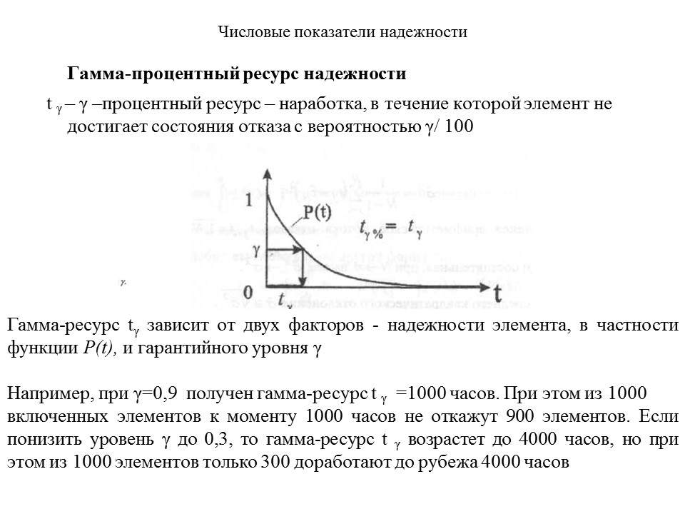 Теория надежности как наука и техническая дисциплина