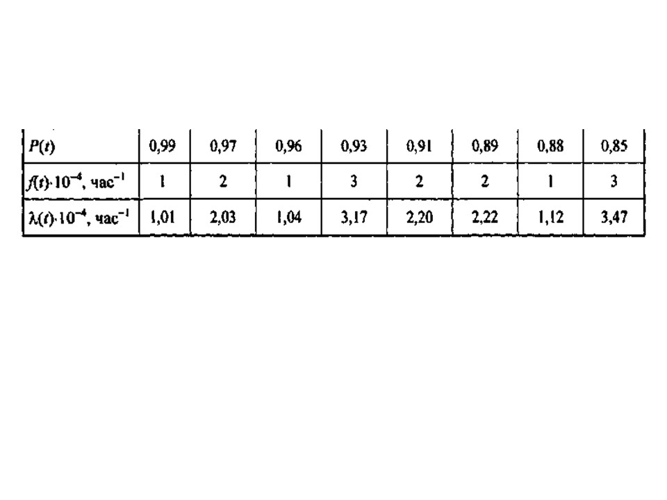 Теория надежности как наука и техническая дисциплина