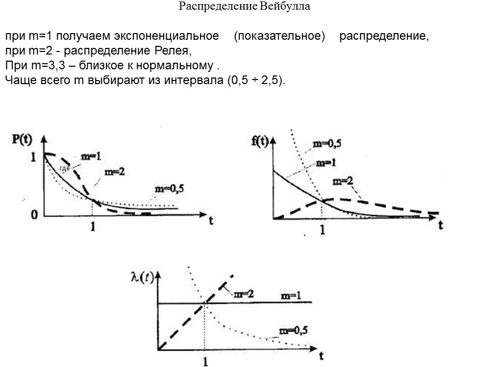 Теория надежности как наука и техническая дисциплина