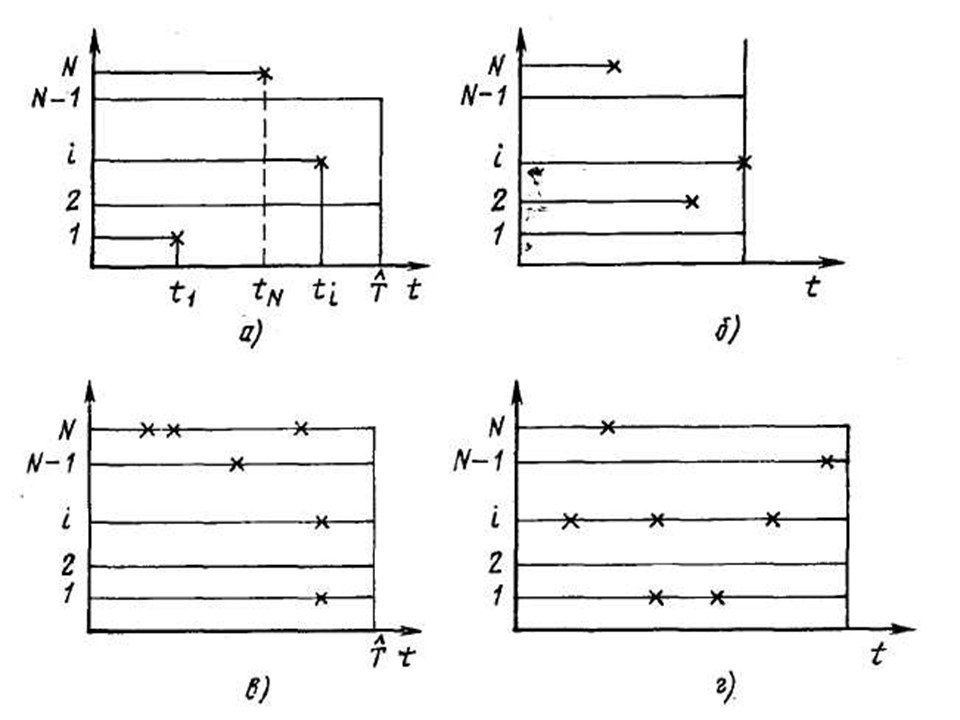Теория надежности как наука и техническая дисциплина