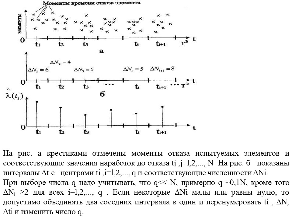 Теория надежности как наука и техническая дисциплина