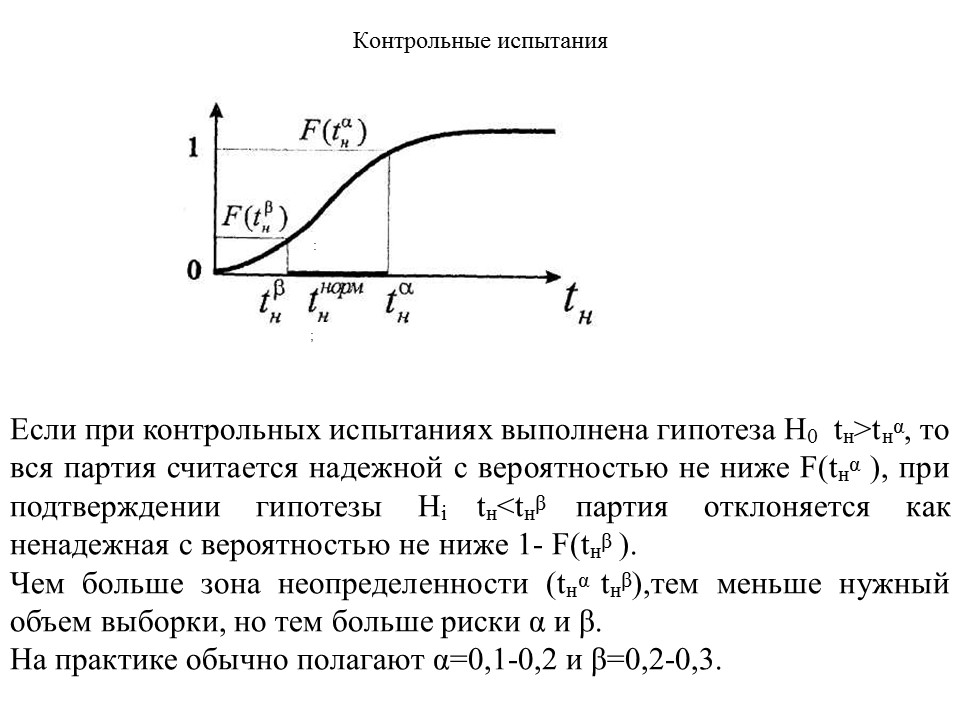 Теория надежности как наука и техническая дисциплина