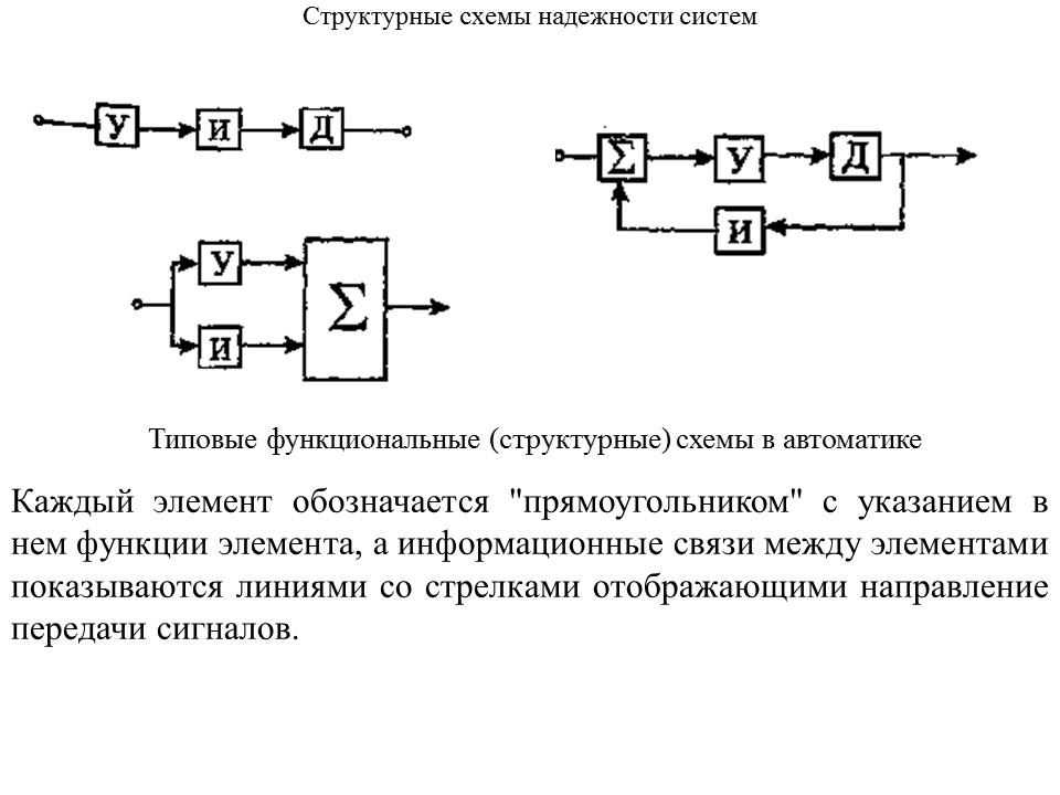 Теория надежности как наука и техническая дисциплина