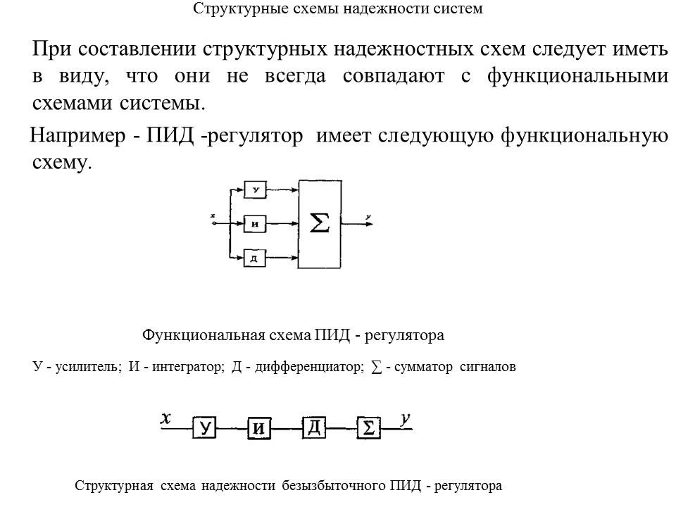 Теория надежности как наука и техническая дисциплина