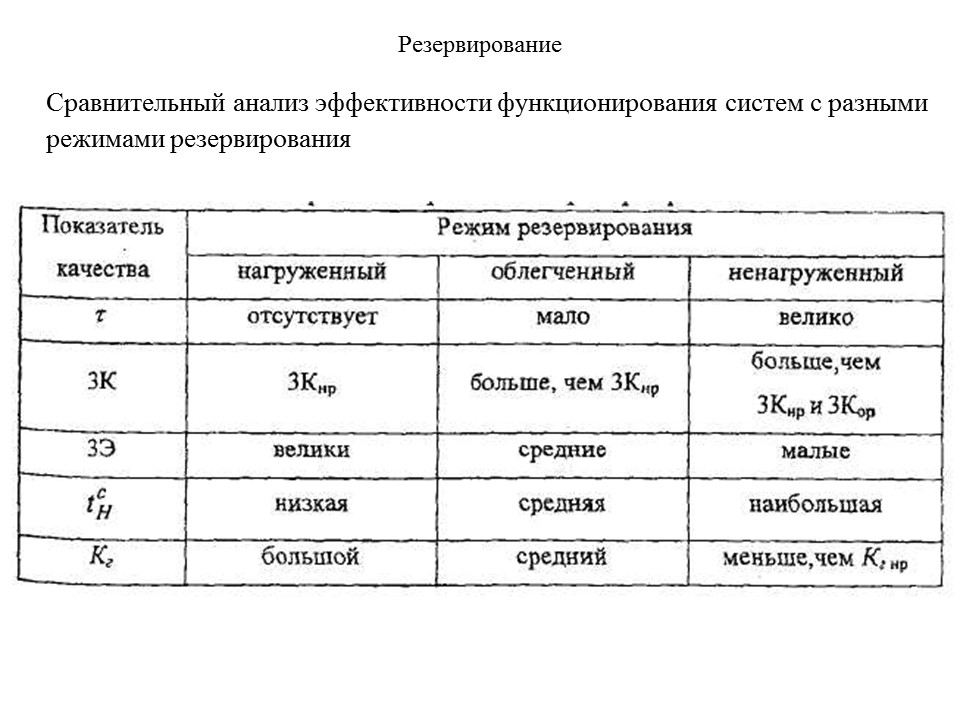 Теория надежности как наука и техническая дисциплина