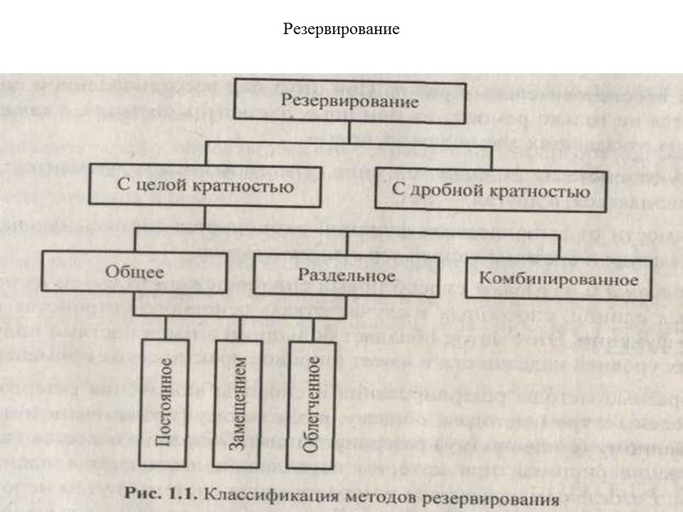 Теория надежности как наука и техническая дисциплина