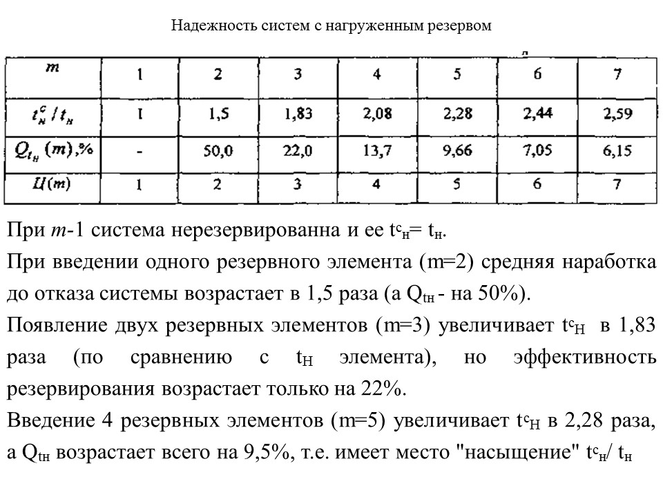 Теория надежности как наука и техническая дисциплина