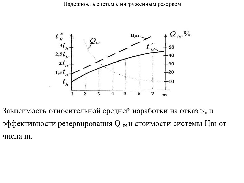 Теория надежности как наука и техническая дисциплина