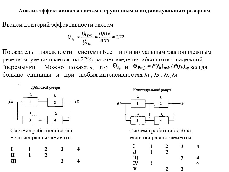 Теория надежности как наука и техническая дисциплина