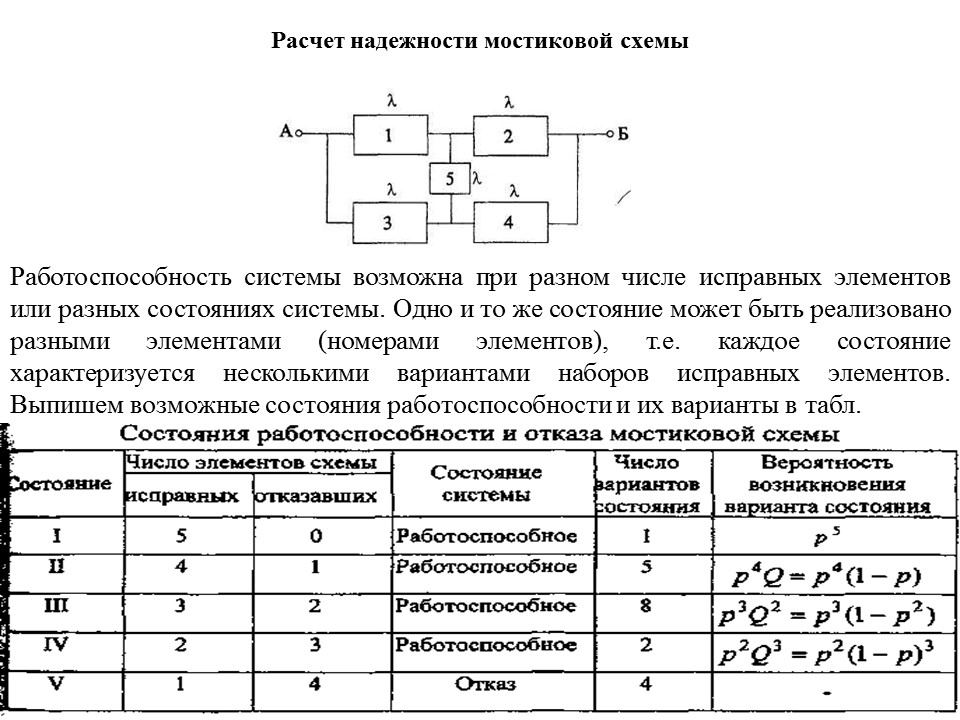 Теория надежности как наука и техническая дисциплина