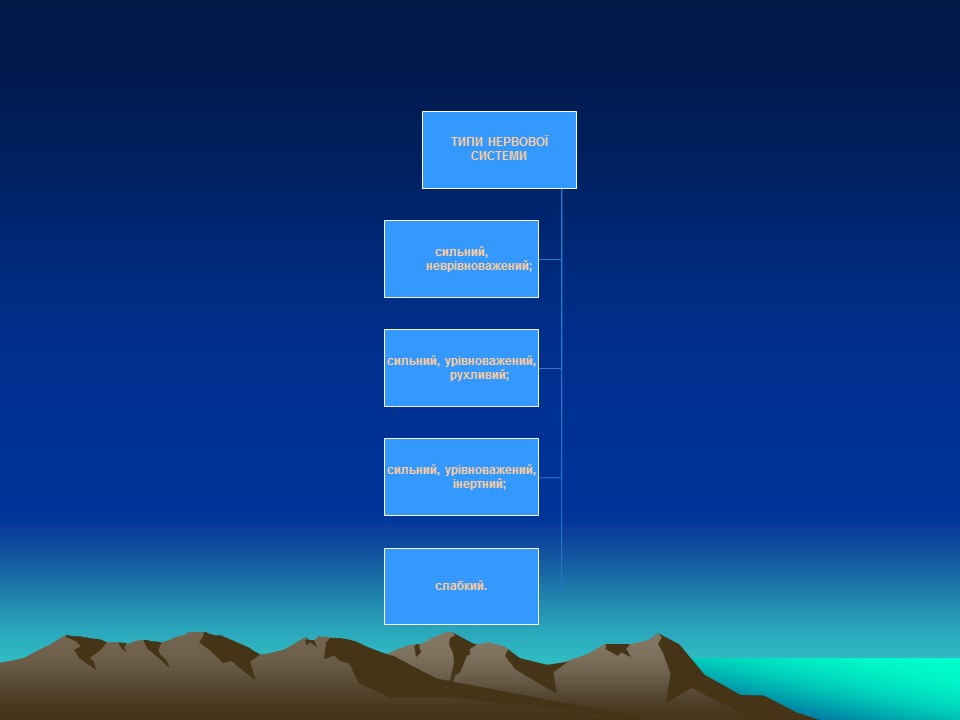 Темперамент його властивості та корекція