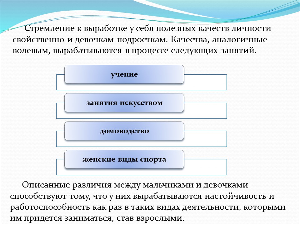 Психологический портрет подростка