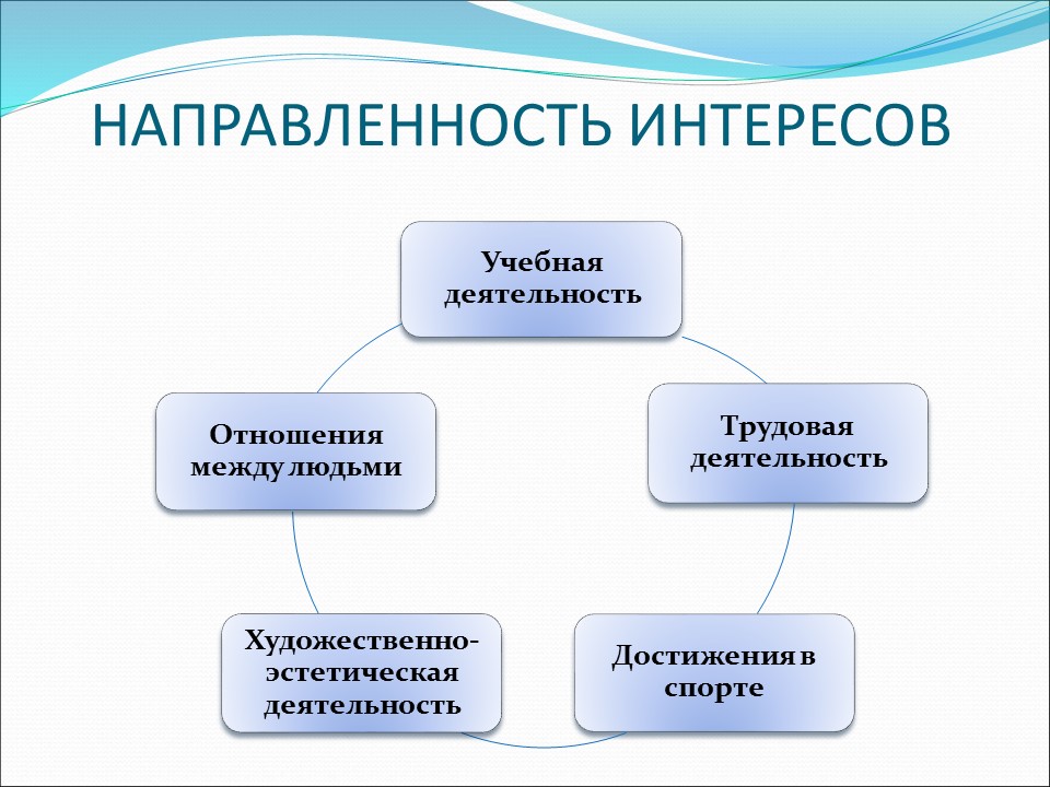 Психологический портрет подростка