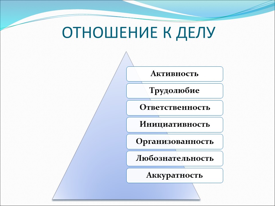 Психологический портрет подростка