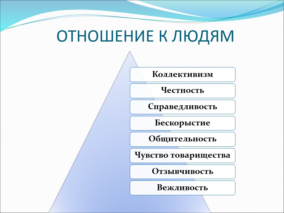 Психологический портрет подростка
