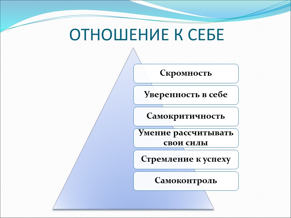 Характер это в психологии. Отношение к самому себе характеристика. Какое отношение к человеку. Характер черты характера психология. Черты характера человека по отношению к другим людям.